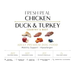ZEN DOG C BEST MINI - CHICKEN, DUCK and TURKEY 8kg